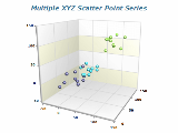 multiple xyz scatter point series chart